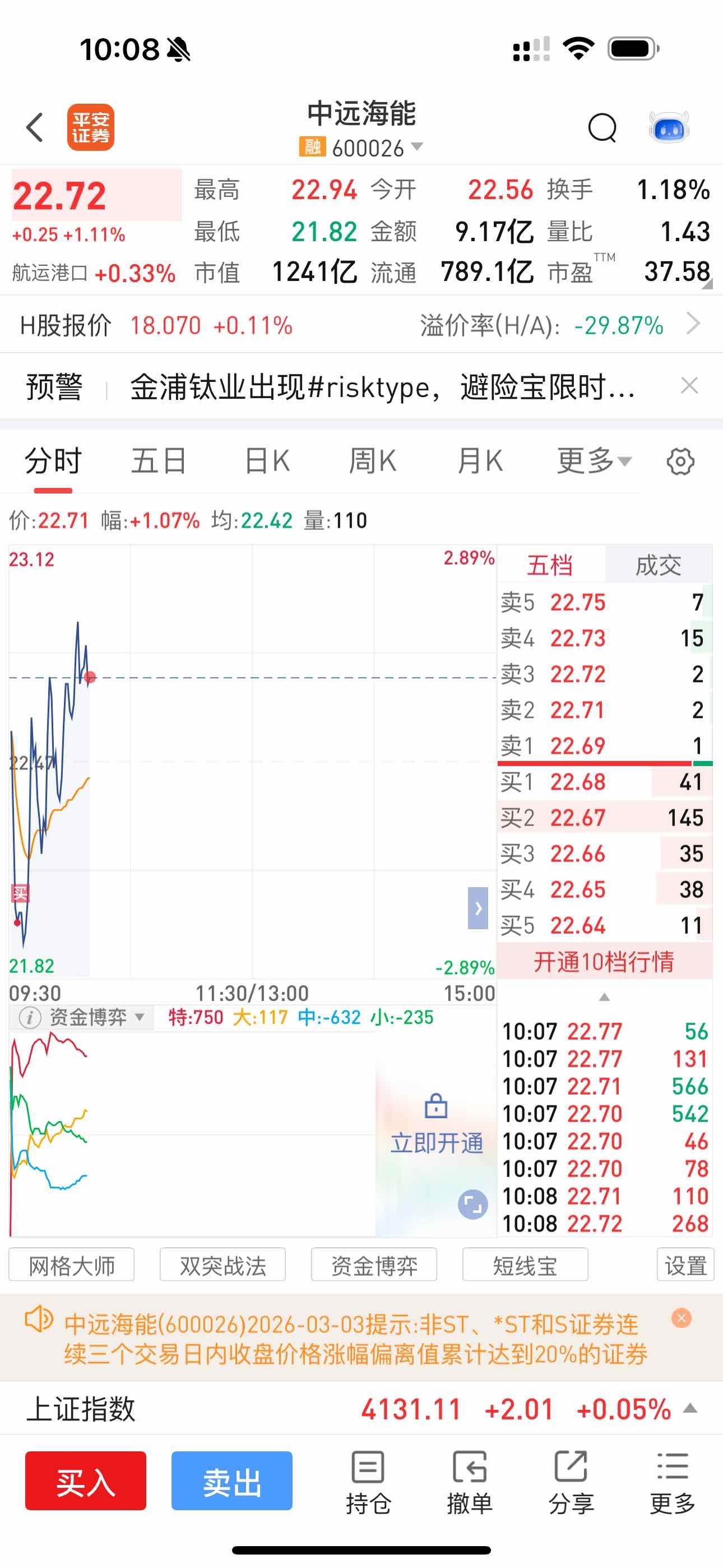 清仓：中铝， 中金 ，中矿，宝丰，神华，etf，老J等。止盈了几个五位数。建仓：云天H，盐H，海能等十几支。。老J真的从... - 雪球