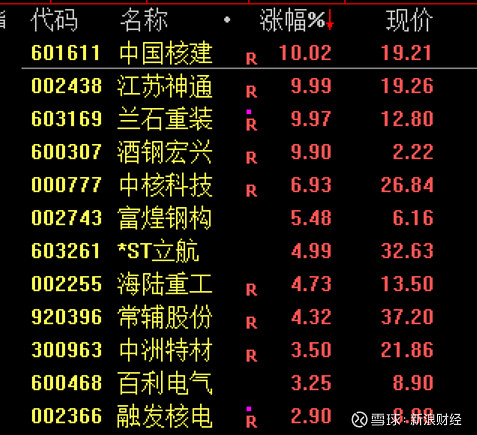 尾盘跳水,原因找到了 来源:中国基金报 【导读】避险情绪浓厚,尾盘跳水 中国基金报记者 泰勒 兄弟姐妹们啊,抱歉,上一篇推文发完之后... - 雪球