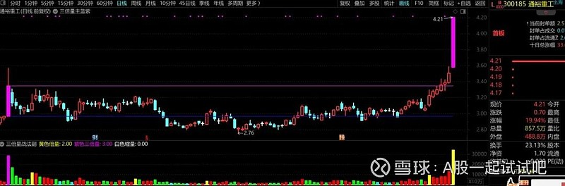 要跌几天！  第4张