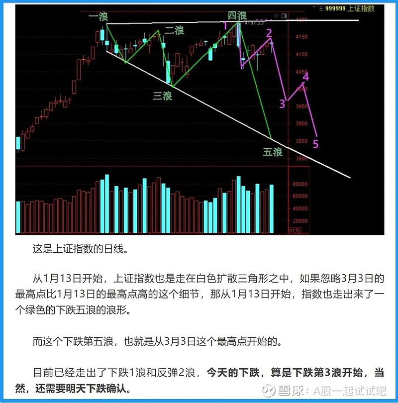 要跌几天！  第1张