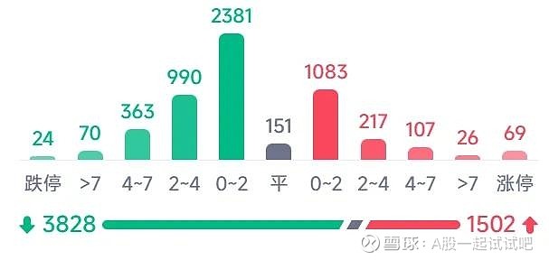 要跌几天！  第5张