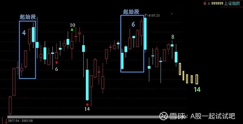 要跌几天！  第2张