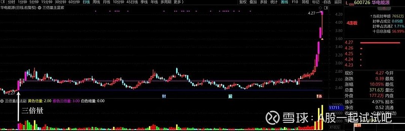 要跌几天！  第3张