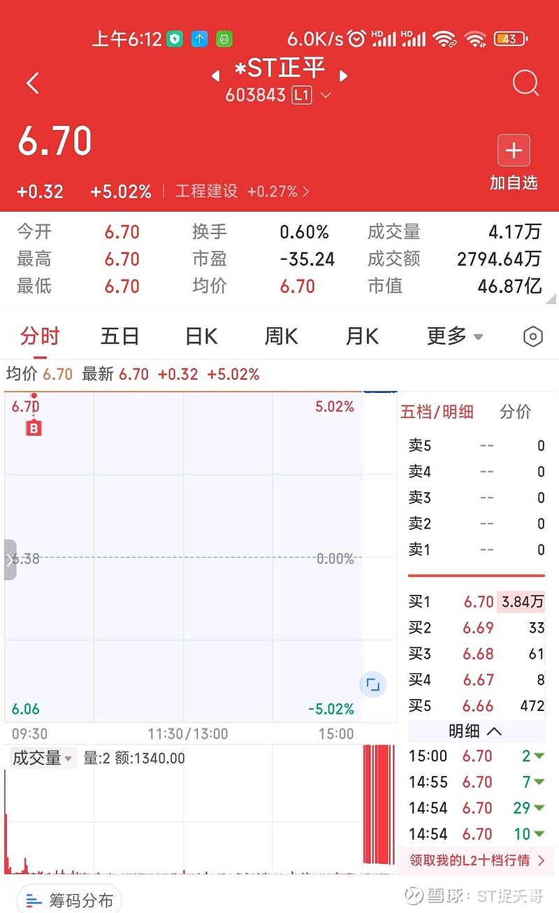 我为什么早不上车晚不上车，非要在ST正平第二个涨停板打板上车 纯个人操作记录，不构成投资建议，ST风险巨大，请勿跟风，盈亏自负。我之所以不在 ...