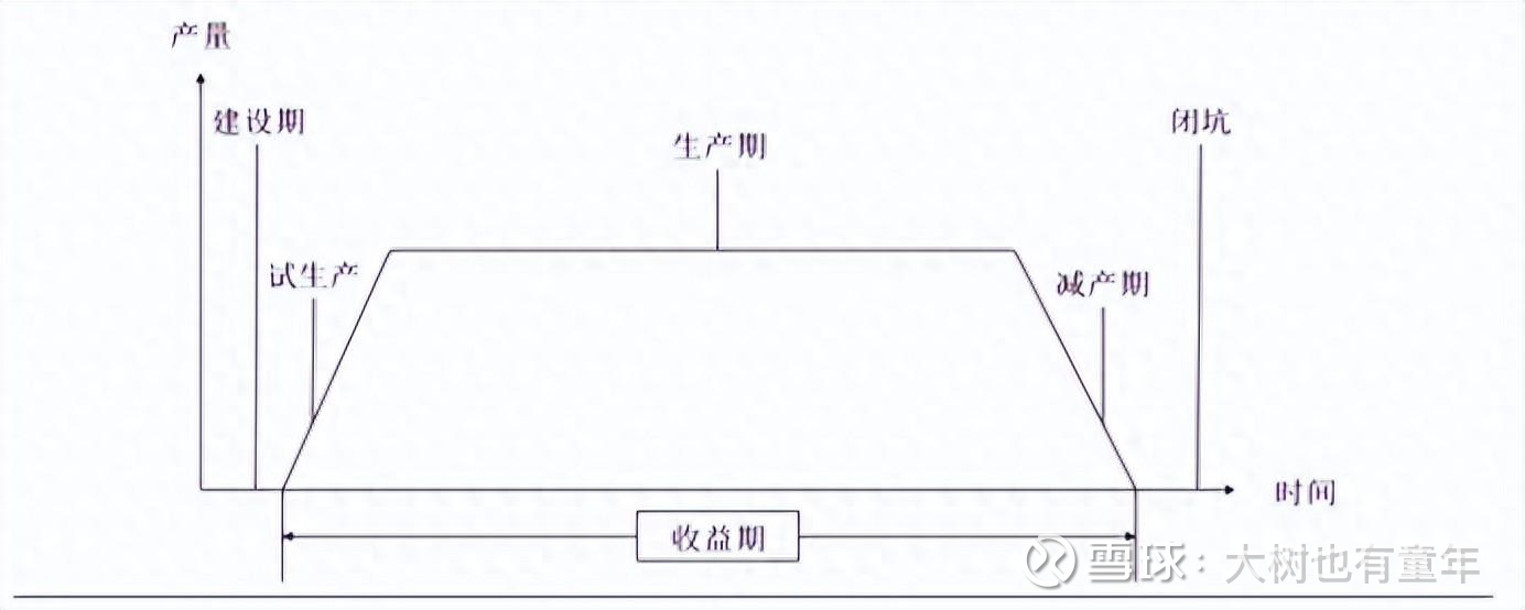CDATA[
在29.7左右卖出海由1个点,剩余7个点,后面计划在32、35和40附近分批清仓。处在当前这个时间,回看这轮投资还是非常幸运的,在靠近15的时候仍坚持买入,又坚定的拿到了30。
而华阳股份则一股没卖,因为在我的眼中属于确定性增长的企业。煤炭与石油,看似相似,实则有诸多的不同因素。
一、相同点
都是不可再生化石能源(相比可再生的铜和铝而言),自带天然稀缺性。
均处于工业产业链最上游,是电力、制造、化工等绝大多数实体行业的基础原材料,在全产业链利润分配中具备显著的上游优先级。煤和油能够有效对抗通胀,与之相对应的是高通胀会很快侵蚀掉高周转行业的流动资金,即卖出去货的钱可能还不够买原材料加人工工资,需要不断增加负债来补充资金。
项目投产前均需高额前置资本,包括资源勘探、矿业权获取、产能设施建设等环节。花出去的成本就相当于固化下来,并不会随着通胀的影响而持续提升。
![