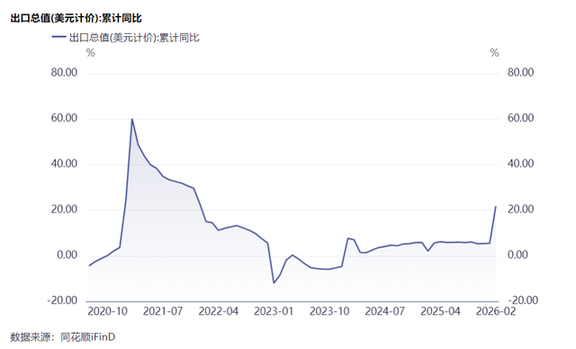 CDATA[
周五晚上,特朗普在社交媒体上发文,称美军已对伊朗石油出口枢纽哈尔克岛的军事目标发动猛烈空袭。
并称彻底摧毁了岛上所有军事目标,但没有摧毁岛上的石油基础设施。
吓得全球股市猛跳水。
这对A股能有多大影响呢?
一、特朗普的虚虚实实
咱们跟特朗普打交道不是一天两天了。
他的行为遵循“交易的艺术”!
也就是说,他会用十分夸张的说辞给对手施压。比如,关税战的时候说要加征200%的关税。
当时我一看就笑了,加征200%的关税还不如直接说,我们不跟你东大做生意了。
那么仔细想想看,这可能吗?
后来,即便咱们祭出了稀土这张王牌,特朗普照样死鸭子嘴硬,运用“威逼利诱、多管齐下”的组合策略。
一方面说自己已经拉帮结派重建稀土产业链。
另一方面居然说:根本不存在所谓的‘稀土’这种东西,实际上到处都有稀土。
这是在否认稀土的重要性。混淆视听,打舆论战
最后还用“日本买单”的重大成果来证明其策略的成功
咱们如何回应的呢?
完全不在意特朗普说什么,做什么,一个劲的反制,反制到底。
然后特朗普就自己给自己找台阶下。
他是一个商人,非常清楚,如果对方不吃极限施压这套,他就会果断妥协,不至于造成严重损失。
现在对伊朗的战术,同样如此。
反正即便自己已经黔驴技穷了,但依然说自己赢麻了,占尽了上风。
而且他还特别爱左右摇摆,一会说空了要停战,一会又说战争将持续。
其实就是在试探对方到底心不心虚。
这个时候,就一定不能心虚,要死磕到底。
一旦特朗普发现对方命都不要了,他这个商人难道还不要命了?
所以,现在是消息满天飞,三方都在虚虚实实的试探 。
这是战争的惯用伎俩!
咱们在旁看戏就好。
只不过资本市场就跟个疯子一样,股价跟随这些消息上蹿下跳。
二、以打促谈
贸易战和热战在战法上没什么区别。
本周,美以都抛出了谈判的要求,而且更加频繁。
伊朗也明确回复了谈判的条件。
这就跟谈生意一样,讨价还价而已。
对方要是不满意开的价,就会威胁。比如,我不买了,去别家看看。
只不过现在伊朗占据了上风,就可以坚持到底:你爱买不买,老子无所谓。
当然,如果长期这样坚持下去,伊朗的经济和财政势必会崩溃。
周五,美国对哈尔克岛发起攻击,就是在威胁伊朗,再不妥协,就毁了你的财政。
别看打得热闹,但美国和伊朗已经有了一定一定的默契,而不是为了打而打。
目的是以打促谈。
回想一下咱们打出稀土牌后,特朗普的操作跟当下也没啥差别。
谈生意肯定有一个过程,即便是大公司之间谈生意,可能都要谈几个月。何况这是两个 国家呢。
所以,进入以打促谈后,大概还有半个月到一个月的摩擦期。
这个地方是世界大动脉,伤着了对谁都不好,美国也承担不起巨大的代价。
如果不及时TACO,石油美元的地位都会被动摇,这个损失是美国不能接受的。
三、打不打都跟A股没多大关系
其实大家可以看看中东发生冲突后,各国的反应。
谁慌了?谁很淡定?
不用我多说吧。
如果真的出现石油断供,很多中小国家都会扛不过危机,但这种危机恰恰是强国抢占市场的大好机会。
由于石油大涨,中国向外输送的工业品也必定会涨价(甚至是断供)。
这些都是所有国家的刚需物资。购买这些物资需要外汇。
但有多少国家的外汇储备扛得住这种涨价呢?
输入性通胀还会导致通胀,然后引发资金外流,外汇储备更扛不住。
于是就只能加息,但面对这种通胀,加息并不是压通胀的,因为压不下来,加息是为了防止资金外流。
而加息又会导致经济衰退,于是就变成滞胀了。
弱小的国家很容易因为扛不过这波压力而破产,然后就是本国优质资产被廉价收割。
所以呀,如果真打起来了,油价不受控制了,甚至是断供了,对东大反而是利好。(因为我们拥有核心资源)
1-2月出口增速不是达到惊人的21.8%吗?
![