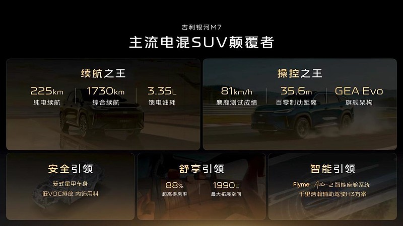 首搭神盾金砖电池吉利银河M7技术首秀重构主流电混SUV价值标杆-锋巢网