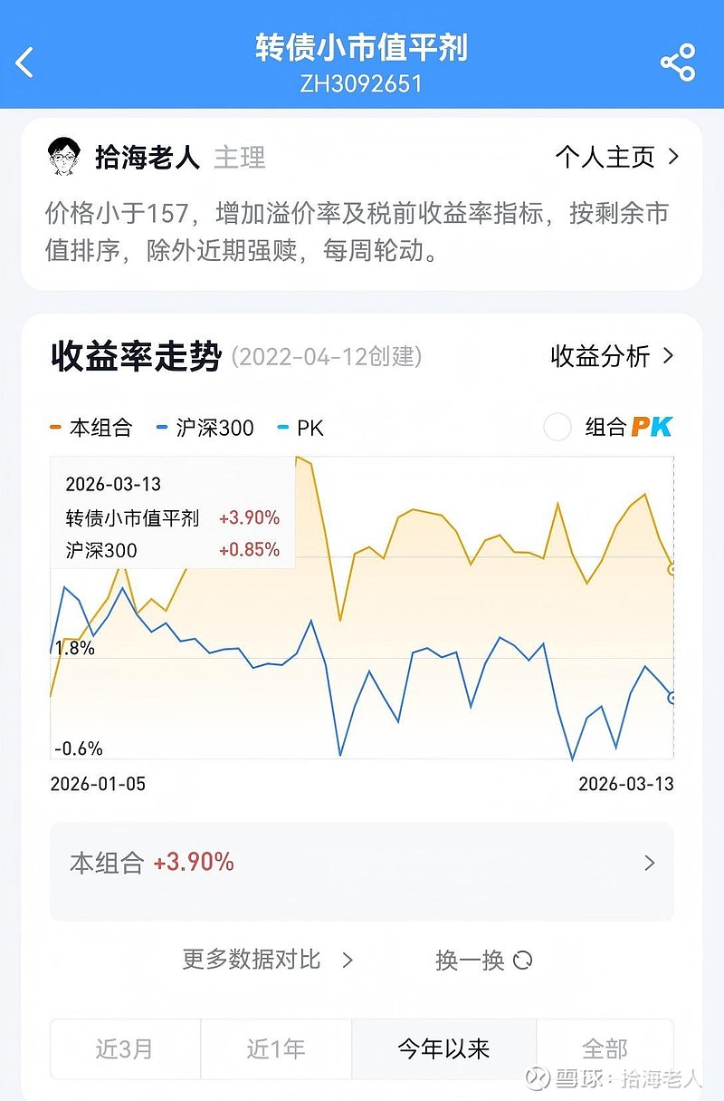“转债小市值平剂”轮动策略之107 本周本组合今年收益率3.9%。同期沪深300上涨0.85%。组合跑赢大盘3.05%。与之对应的实盘账户收益 ...