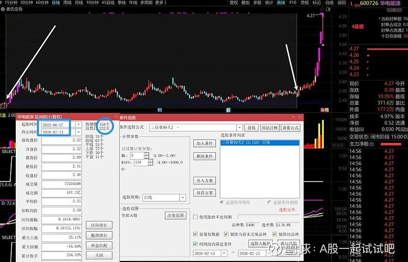 三倍量战法之华电能源版 第2张
