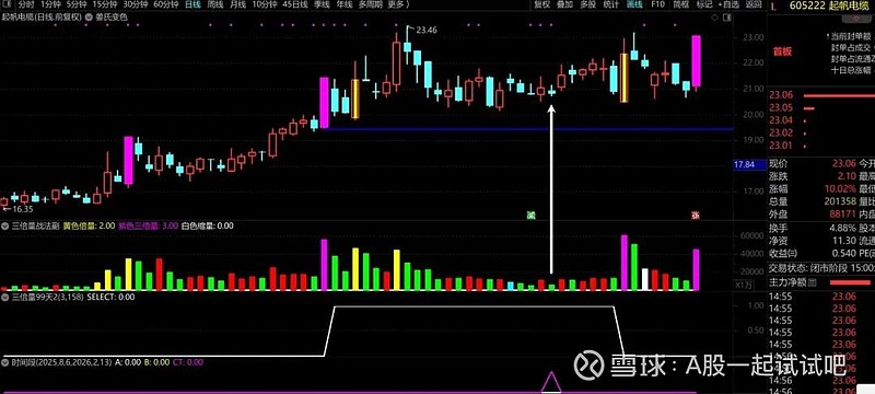 三倍量战法之华电能源版 第5张