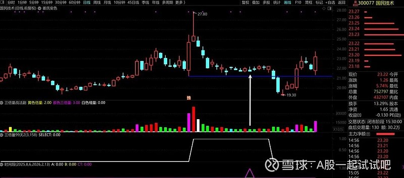 三倍量战法之华电能源版 第6张