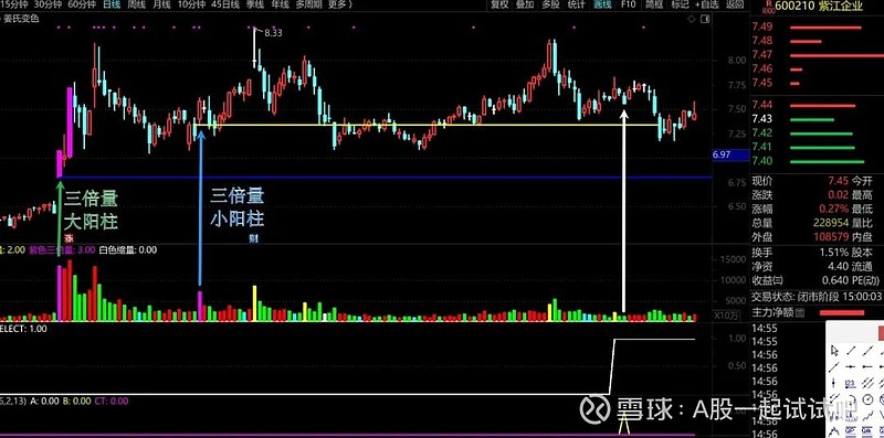 三倍量战法之华电能源版 第7张