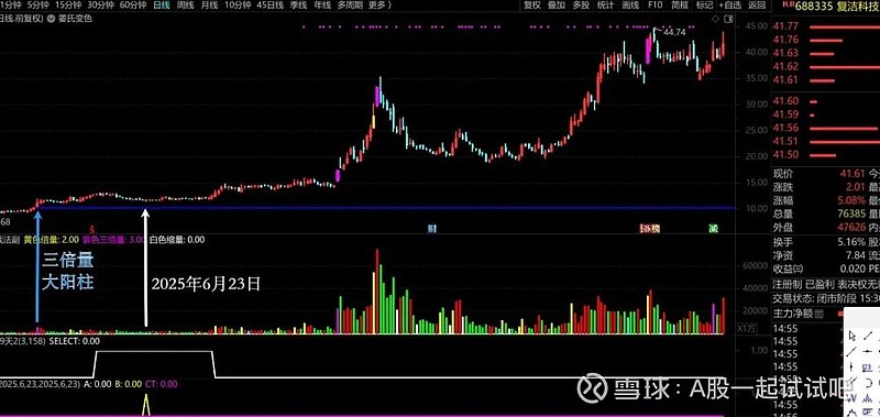 三倍量战法之华电能源版 第8张