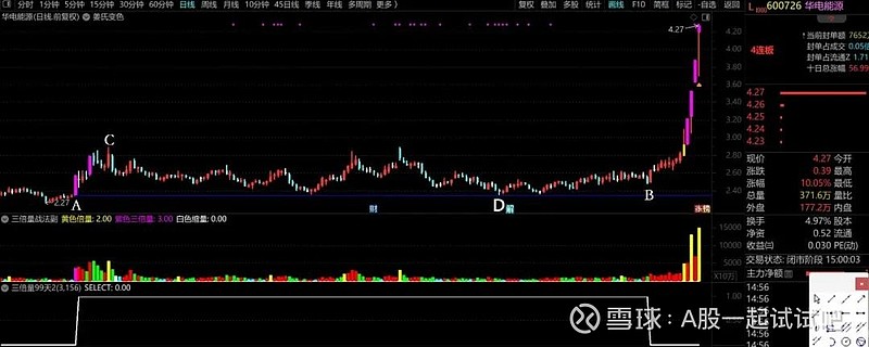 三倍量战法之华电能源版 第1张