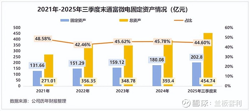 44亿定增落地!通富微电狂扩产能 前言:一封44亿定增公告,揭开行业复苏真相2026年初,半导体行业的平静被一则重磅公告打破—— 通富微电 ...