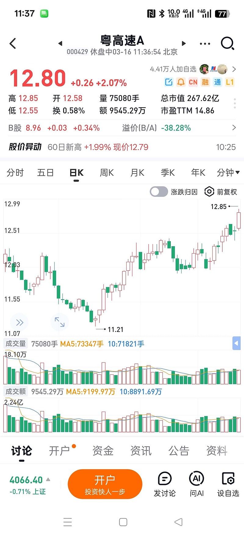 粤高速A:有人不看好,我看好 我为什么看好?业务好,分红高,经营正常。暴跌的时候,我也晕头转向。 - 雪球