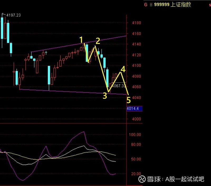 三针探底，能涨一波？  第6张