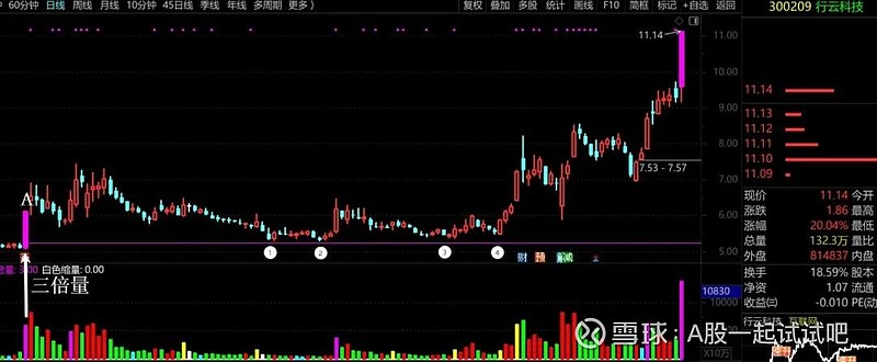 三针探底，能涨一波？  第7张