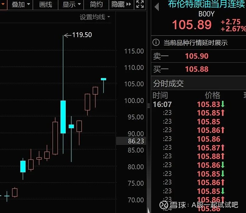 三针探底，能涨一波？  第2张