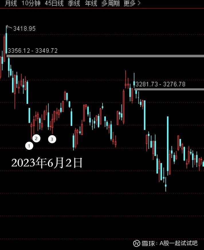 三针探底，能涨一波？  第5张
