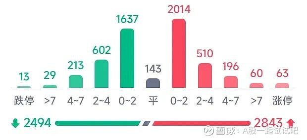 三针探底，能涨一波？  第9张
