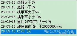 CDATA[
不知道有没有人和我一样,这几年对股票投资的学习就像吃百家饭的孩子一样,这家“吃”一点,那家“吃”一点,一直也没有“自力更生”的能力。
为什么“吃”的那么杂,是因为不知道哪顿饭可以吃饱,甚至可以一直“吃”下去。
股票投资中,失败是常态,很多人只关注谁谁谁靠炒股赚了多少多少,而忽略了这只是极少数的“幸运儿”,是幸存者偏差。
更多的是买了就亏,被套牢,忍痛割肉的投资者们,几乎没有人愿意把自己的伤口扒开来让别人欣赏。
直到这几年不断地学习价值投资理念,我才慢慢明白原来投资的本质就是常识,就是大道至简。
以前一直认为投资的本质是预测,当然放在股票估值中这也是正确的,因为你需要预测企业的盈利,需要预测企业的发展,只有预测的足够接近事实,你才能估准一家企业的价值。
而如果预测是指预测股价,预测明天的涨跌,我只能说“十赌九输”。
为什么说投资的本质就是常识?是什么常识呢?上证指数
其实明白了为什么巴菲特、段永平能成为投资大佬,就明白了什么是投资常识。
先讲一个有趣的现象,在经济投资领域,一边是发明了现代投资理论和市场有效假说的人获得了诺贝尔经济学奖,一边是对该理论嗤之以鼻的人在投资领域获得了全球瞩目的巨大成功。
巴菲特、段永平不会把时间浪费在标准差、贝塔值、甚至K线波动上,因为这些不是投资的本质。
投资中最值得信任的常识永远是:投资回报应来源于企业的盈利和成长。
如果把价值投资总结成一句话,那就是买股票就是买公司。
这就是股票投资的本质,就是常识。
而现实是,绝大多数人都不懂企业经营,不懂商业模式,不懂行业发展,更不要说企业估值了。
所以越来越多的人选择捷径,选择技术分析,看着红红绿绿的K线,下单,等待,以明天的涨跌来判断这次买卖的正确性。
是不是很荒谬,但事实是,很多人趋之若鹜,甚至前一段时间我也迷上了一个短线策略。
策略是这样的,收盘前半小时,通过以下选股条件来筛选个股:
![