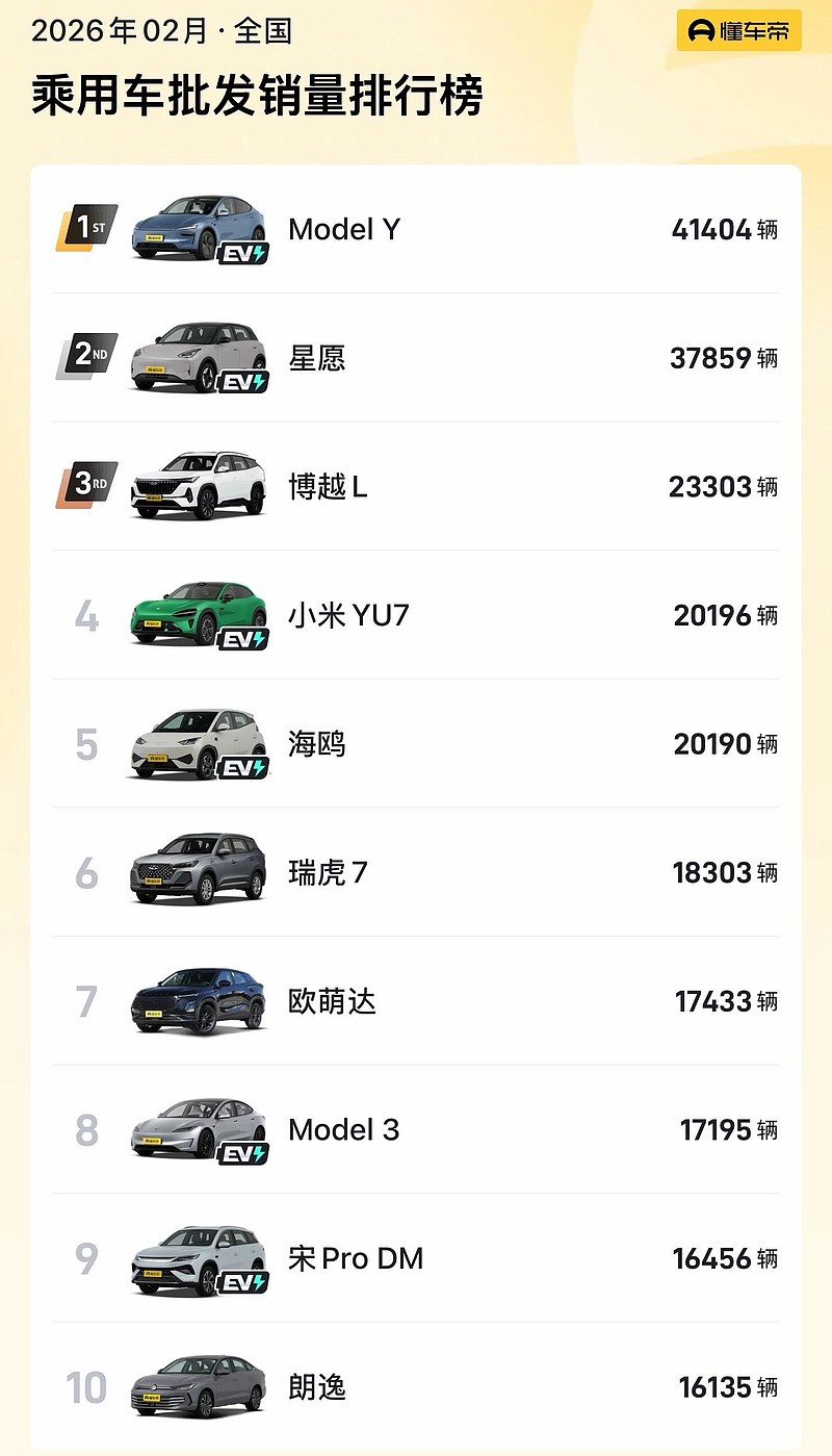 北京绿牌狂欢来了!16万指标引爆购车热情,特斯拉成家庭用户首选-锋巢网