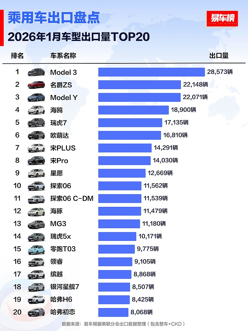 北京绿牌狂欢来了!16万指标引爆购车热情,特斯拉成家庭用户首选-锋巢网