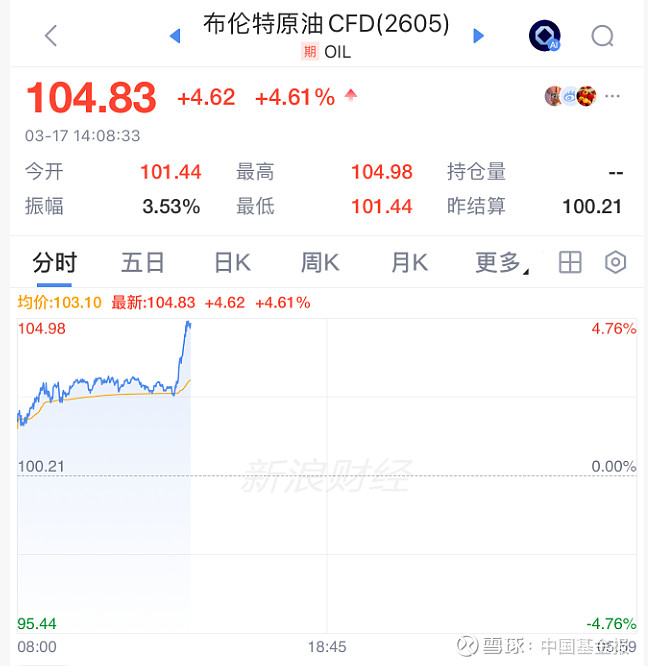 突发!石油爆拉,全线大跳水!霍尔木兹海峡,大消息 【导读】大跳水 中国基金报记者 泰勒 兄弟姐妹们啊,行情走势瞬息变化,就在刚刚,油价爆拉 ...