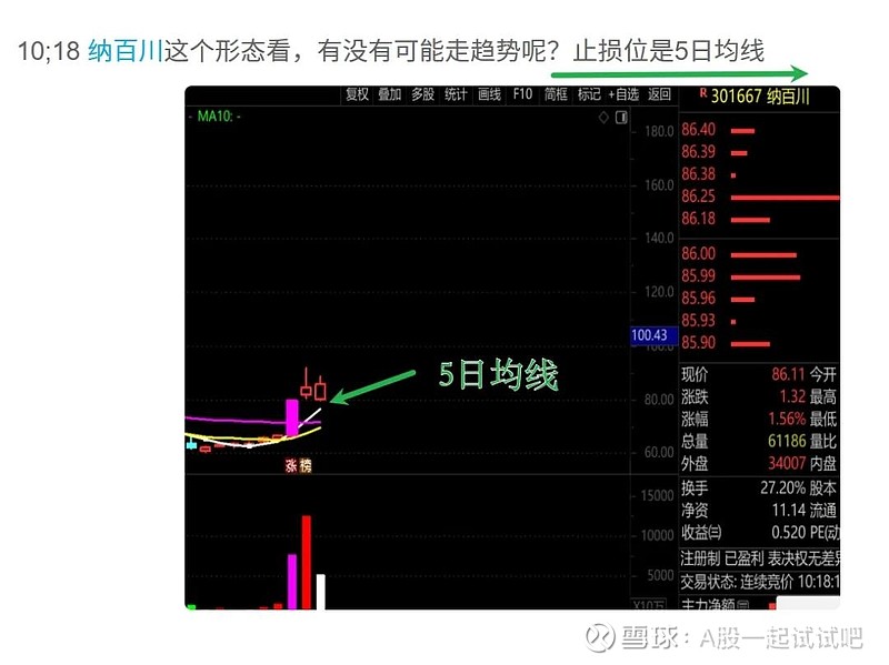 做好明天进场的准备！  第5张