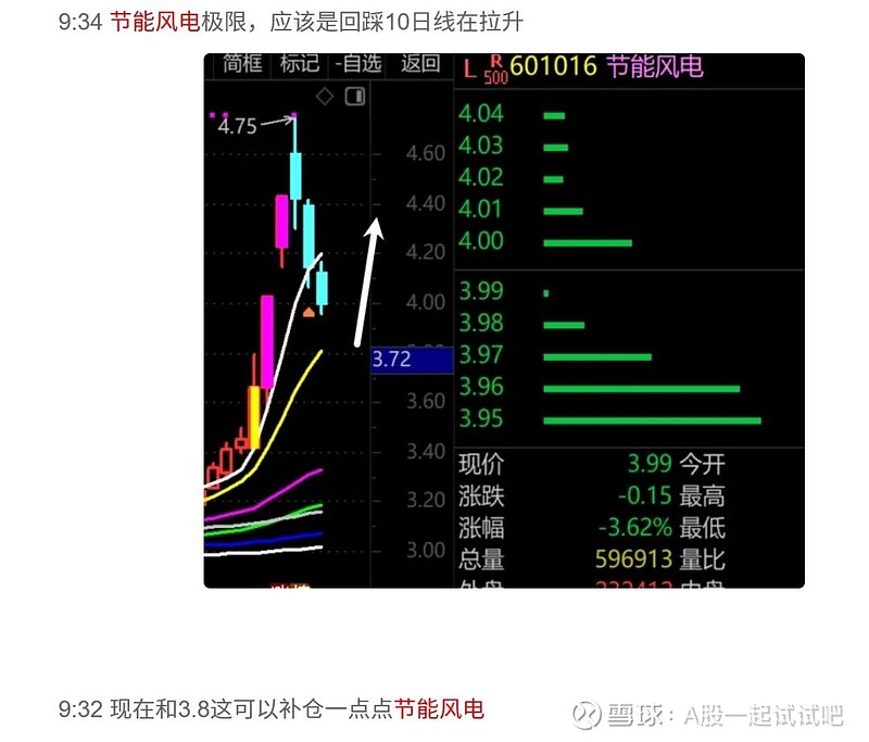 做好明天进场的准备！  第8张