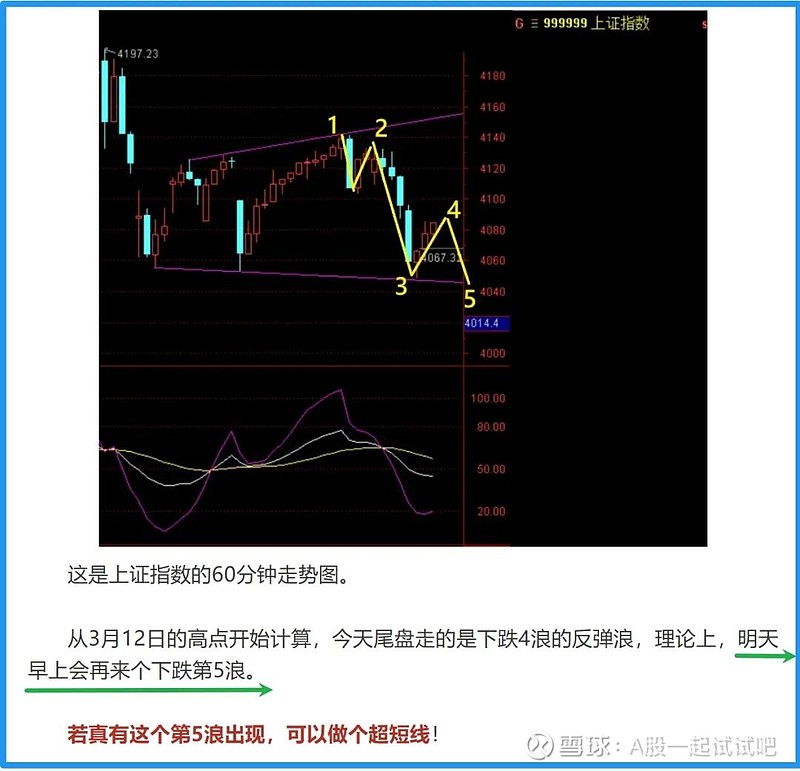 做好明天进场的准备！  第2张