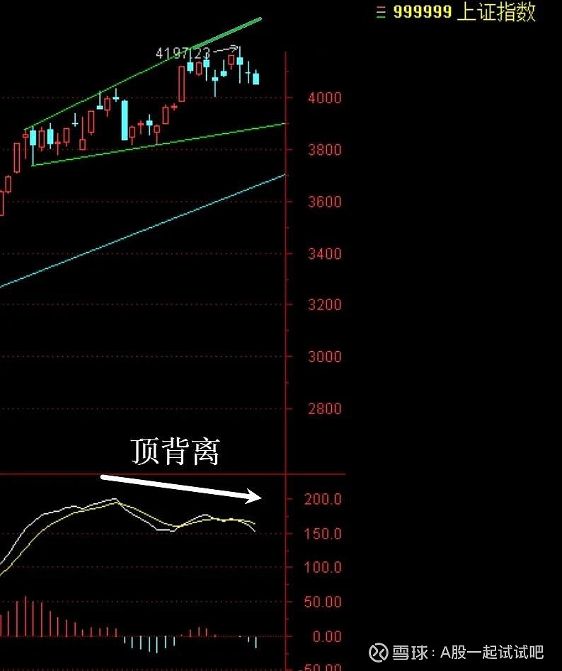 做好明天进场的准备！  第4张