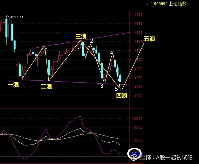 做好明天进场的准备！  第3张