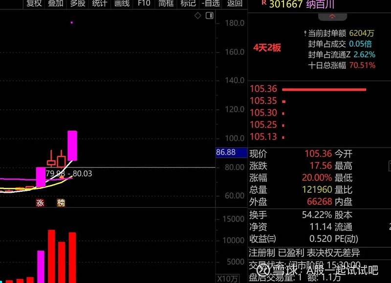 做好明天进场的准备！  第6张