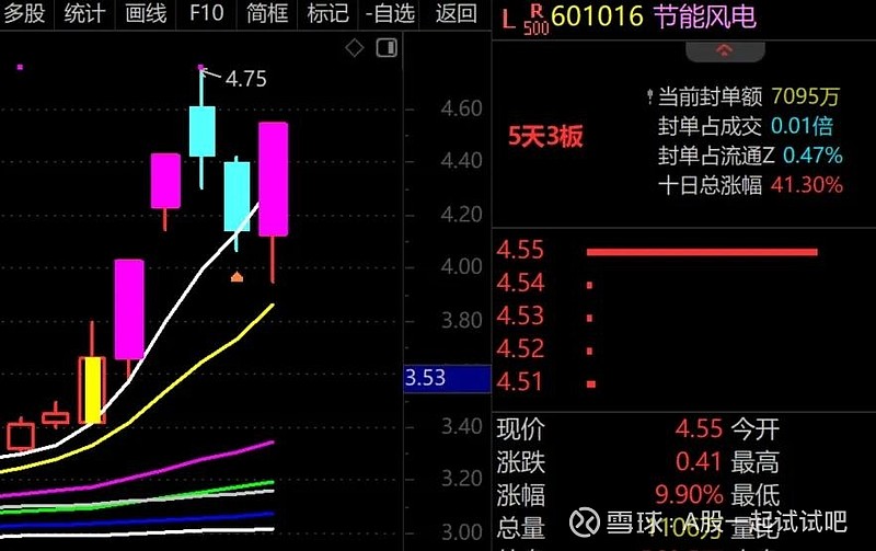 做好明天进场的准备！  第9张
