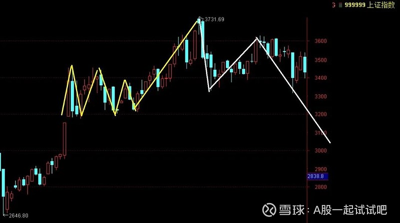 注意,真涨价了! 第5张