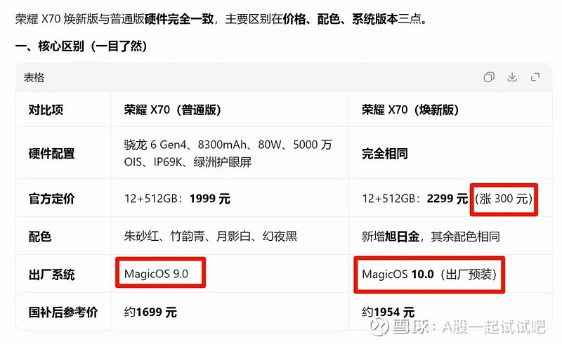 注意,真涨价了! 第2张