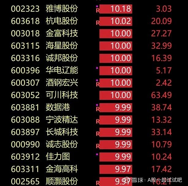 注意,真涨价了! 第6张