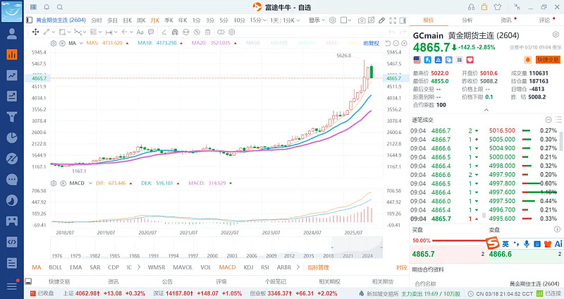 26-3-19 贵金属之黄金和白银大跌空单吃肉完结（2） 最近能源机会多，但不要下嘴，那么自然欺负能欺负的了，那么就是贵金属了，一个是前面涨了 ...
