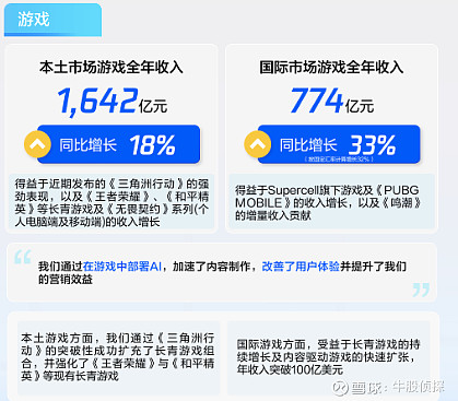 一份AI含量最高的财报——腾讯2025 Q4点评 $腾讯控股(00700)$ 虽然知道 腾讯 业绩好已是明牌,但还是超出了我的预期:Q4营收 ...