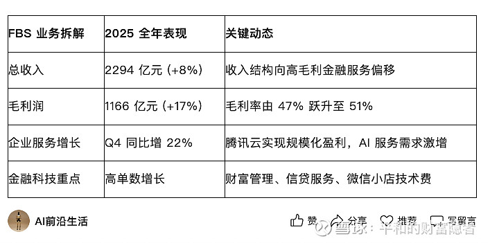 腾讯控股 2025 财年及第四季度财务业绩与战略演进深度研究报告 2025 财年财务全景透视：规模效应与高毛利业务的共振 腾讯控股 ...