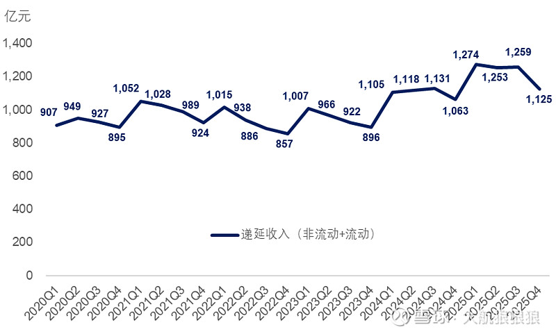 【财报】腾讯控股2025年年报：全面铺开AI投资 #腾讯控股# 2025年， 腾讯控股 收入同比增长14%至7517.66亿元，经调整归母净 ...
