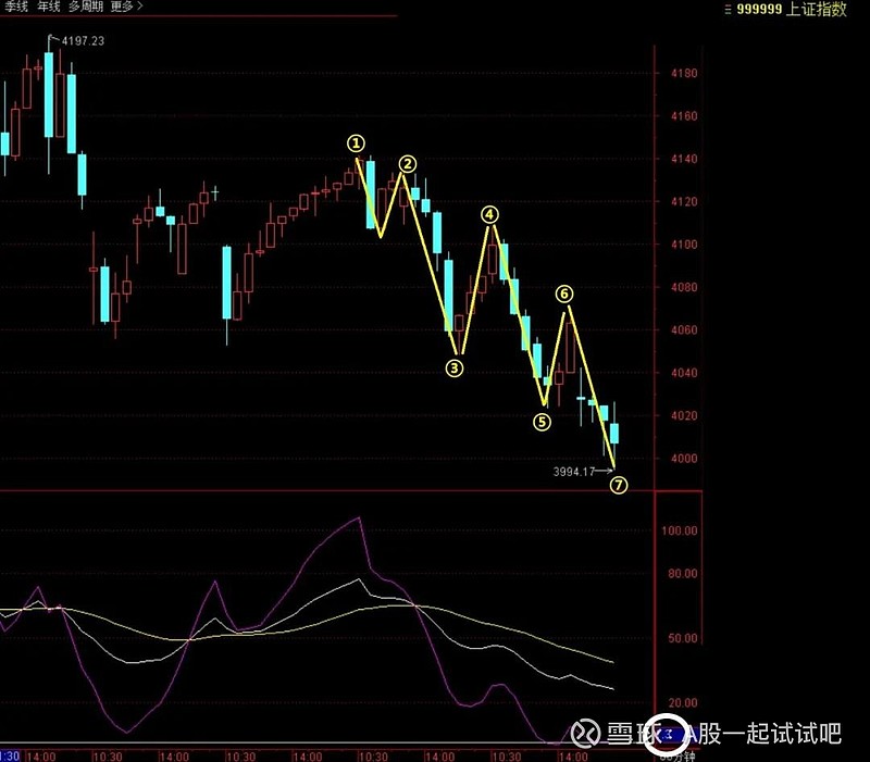 M型头的调整正式开始！  第6张