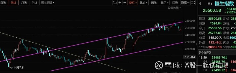 M型头的调整正式开始！  第7张