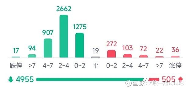 M型头的调整正式开始！  第9张