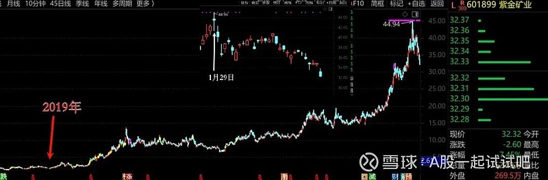 M型头的调整正式开始！  第3张