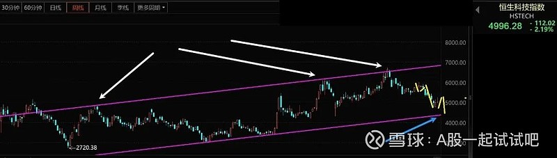 M型头的调整正式开始！  第8张