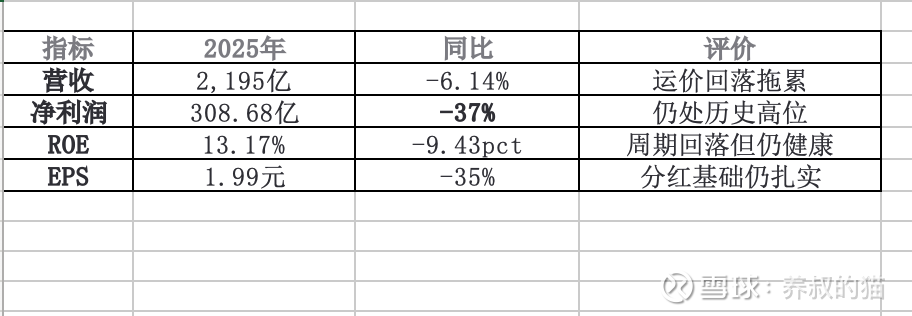 CDATA[
项羽不肯过江东(准确说是不肯渡乌江回江东),是中国历史上最经典的悲剧性抉择之一。《史记·项羽本纪》载:垓下之战惨败后,项羽率残部突围,一路逃到乌江边。乌江亭长撑船劝他赶紧渡江,说“江东虽小,地方千里,众数十万人,亦足王也”,项羽却笑着拒绝:
“天之亡我,我何渡为!且籍与江东子弟八千人渡江而西,今无一人还,纵江东父老怜而王我,我何面目见之?纵彼不言,籍独不愧于心乎?”
随后他把乌骓马托付给亭长,自己下马步战,杀敌数百,最终自刎而死。
为什么项羽宁死也不肯过江?看着猫叔的眼睛,回答这个问题!
这个问题和为什么中远海控那么被低估?是一样的。
中远海控的低估,是众多和猫叔一样的老水手之共识,但一直没有一篇文章来全面阐述清楚中远海控为什么低估,深以为憾。猫叔之前一直想系统性地做一番阐述,奈何时机不对,本周闭关后,终于可以一次性讲清楚了。
至于2025年的年报,猫叔会穿插到全文中,因为单独看某一年的年报,不足以支撑本文的叙事逻辑。
言归正传。
在现代资本市场,集装箱航运业历来被视为强周期行业的典型标的,比之油运、干散货运有过之而无不及。
对集运行业上市公司而言,给他们他们的资产定价,不仅是对庞大实体船队和全球物流网络直接估值,更是对全球宏观经济波动、地缘政治博弈、供应链重构以及供需错配周期的综合性跨期折现。
中远海控是全球集运行业的中国代表,是中国海洋经济战略的绝对支柱,是打造海洋强国的主要抓手,对于中远海控的估值,如果我们继续用传统的静态估值模型必然会在极端波动的利润面前失效。我们需要一个更好的方法去构建一个专业、严谨且具备解释力的彻底剥离了短期运价波动的市场情绪,回归到更具普适性与深度的商业本质的估值体系。
猫叔认为,严谨的资本资产定价与企业内在价值评估必须涵盖三大不可分割的核心维度:
过去、现在和未来。
“过去”,代表了企业的历史盈利记录与资本积淀,是检验管理层资本配置能力与商业模式经受压力测试的经验证据;
“现在”,聚焦于当前的资产负债表健康度、重置成本以及自由现金流的即期生成能力,构成了投资的安全边际;
“未来”,则涉及盈利的可预测性、商业护城河的持久性以及战略执行力的稳定性。
不得不强调一点,长期以来,市场在对中远海控进行定价时,基本上都是基于静态市盈率(P/E)的统计学错觉与周期性偏见,严重忽视了海控当前股价与其过去真实盈利积累、现在充裕的流动性以及未来潜在常态化盈利之间的非线性关系。
一、过去与现在——中远海控盈利厚度、现金流效率与核心财务指标洞察
阿根廷诗人(忘了是谁了),说过,今天结束了,明天也结束了,永远无法结束的是昨天。
在探讨任何一项资产的投资逻辑时,我们首要回答的问题是:根据过去一两年的真实盈利和现金流创造能力来看,该资产当前的市场价格是否明显偏高?
把这个问题放到中远海控身上,会得到一个什么样的答案?
答案是否定的,而且数据揭示出中远海控处于深度的价值折价状态。
中远海控在经历了2021年至2022年史无前例的行业超级繁荣期后,其盈利中枢并未如市场最悲观预期的那样彻底崩塌,而是展现出了极强的基本面韧性与经营杠杆的结构性优化。
1、中远海控的历史盈利记录与当前业绩高位的辩证
2020年至今,中远海控交出了一份堪称卓越的业绩答卷。
我们以最新披露的2025年度财报来看,在全球经贸政策频繁调整、地缘政治博弈持续加剧的背景下,海控依然实现营业收入2,195.04亿元人民币,归母净利润达到了308.68亿元人民币,基本每股收益(EPS)录得1.99元 。
表1:中远海控2025年报概览
![