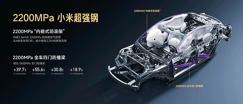 小米汽车新一代SU7正式上市，售价21.99万-30.39万-锋巢网